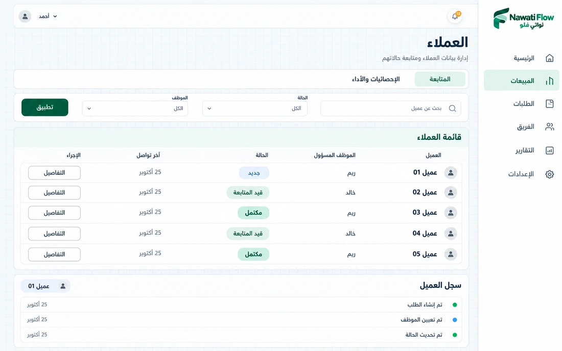 تصور توضيحي لقائمة العملاء في نواتي فلو، مع الموظف المسؤول والحالة وسجل التعامل