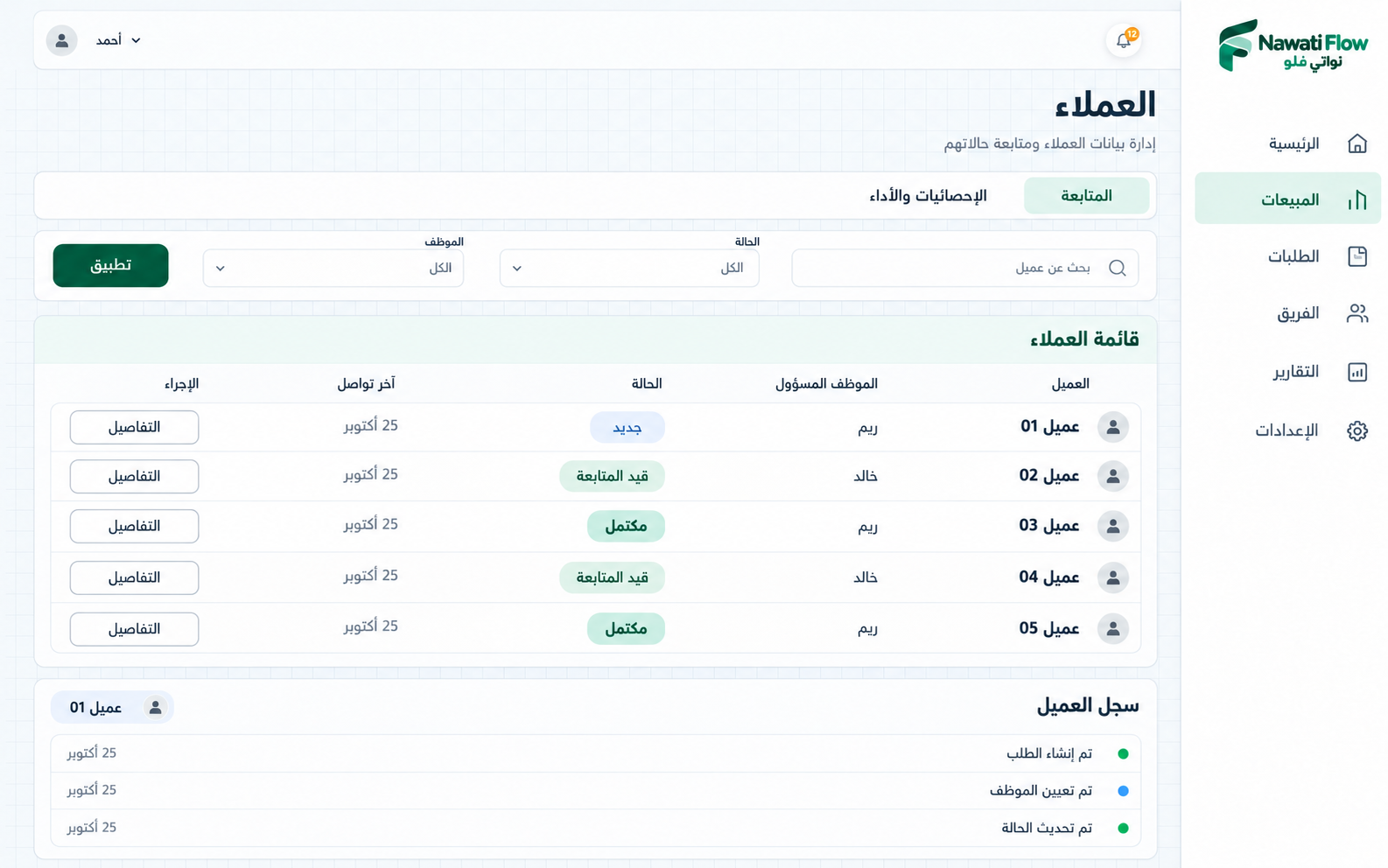 تصور توضيحي لقائمة العملاء في نواتي فلو، مع الموظف المسؤول والحالة وسجل التعامل