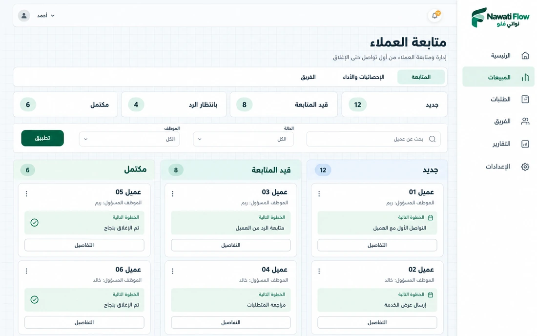 تصور توضيحي لمتابعة العملاء في نواتي فلو ضمن أعمدة الحالات