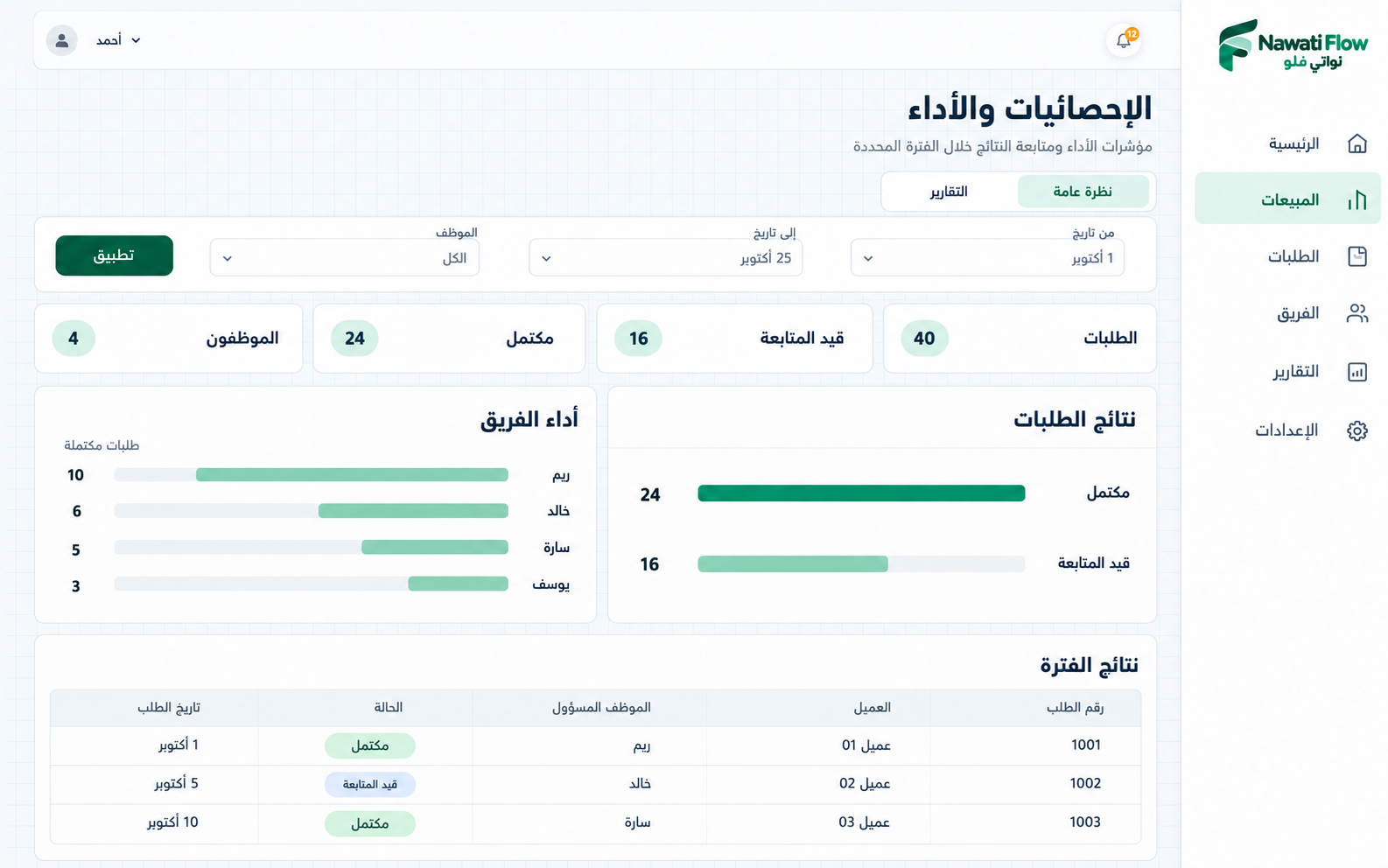 تصور توضيحي لتقارير نواتي فلو مع فلترة الفترة والموظف ونتائج الطلبات